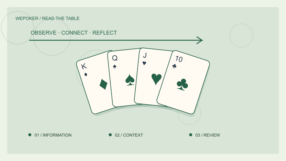 WePoker扑克与设备主题概念插画,非实际产品界面